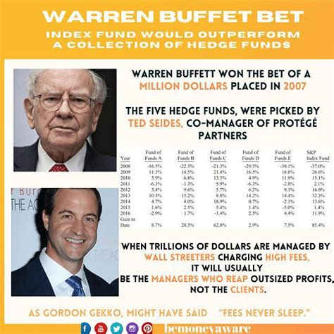500 lira bet|Was Warren Buffett's Big Sale of Apple Stock a Bet on Kamala .